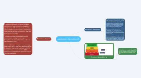 Mind Map: Application Generation (3)