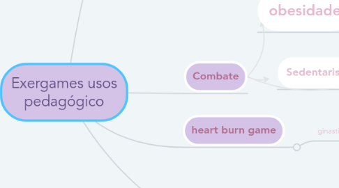 Mind Map: Exergames usos pedagógico