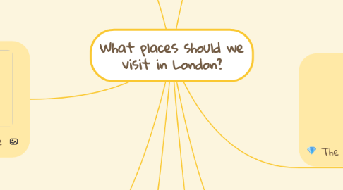 Mind Map: What places should we visit in London?