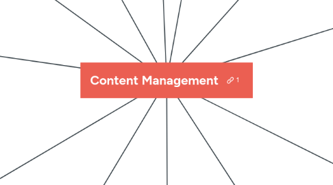 Mind Map: Content Management