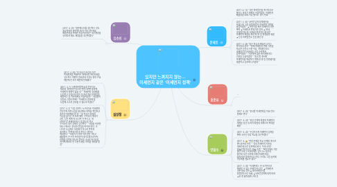 Mind Map: 있지만 느껴지지 않는… 미세먼지 같은 '미세먼지 정책'