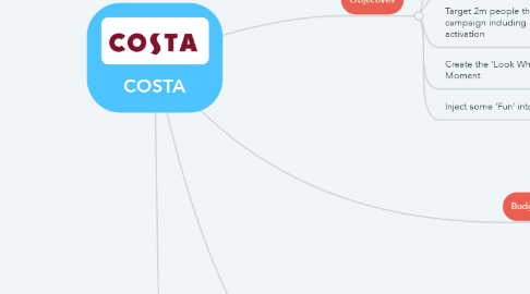 Mind Map: COSTA
