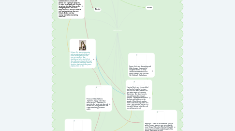 Mind Map: Athenians