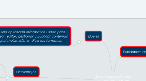 Mind Map: Sistema de gestión de contenidos(CMS en inglés)