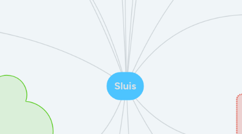 Mind Map: Sluis