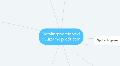 Mind Map: Betalingsbereidheid duurzame producten