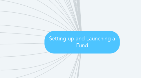 Mind Map: Setting-up and Launching a Fund