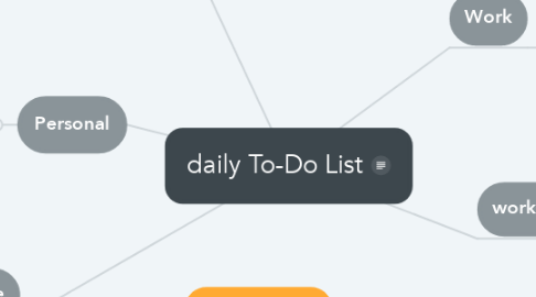 Mind Map: daily To-Do List