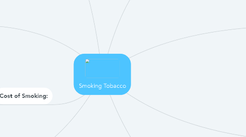 Mind Map: Smoking Tobacco