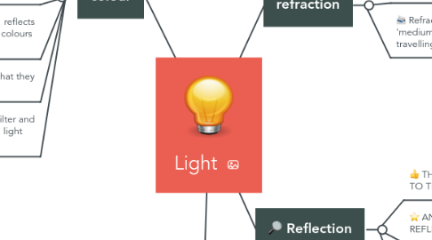 Mind Map: Light