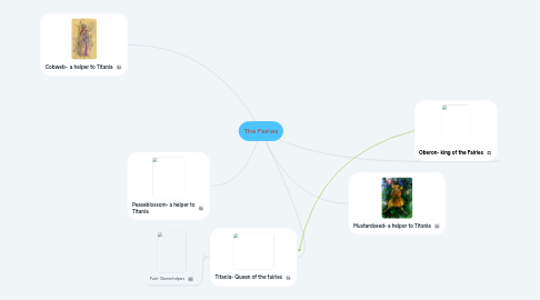 Mind Map: The Fairies