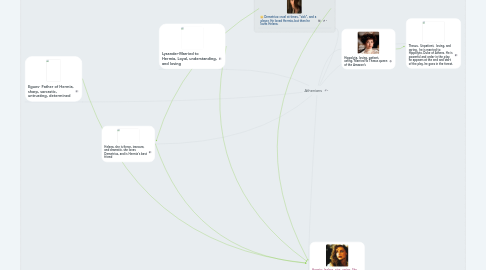 Mind Map: Athenians