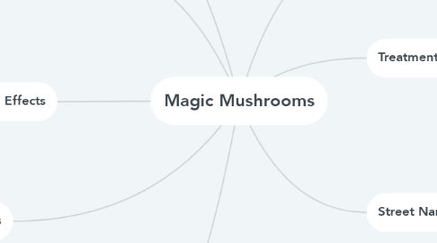 Mind Map: Magic Mushrooms