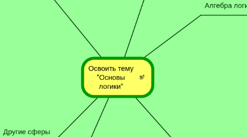 Mind Map: Освоить тему "Основы логики"