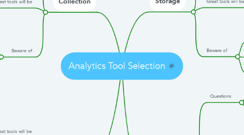 Mind Map: Analytics Tool Selection