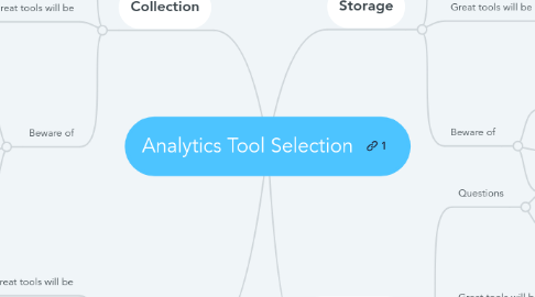 Mind Map: Analytics Tool Selection