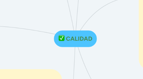 Mind Map: CALIDAD