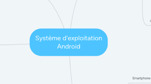 Mind Map: Système d'exploitation Android