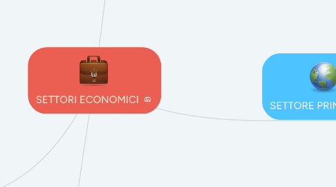 Mind Map: SETTORI ECONOMICI