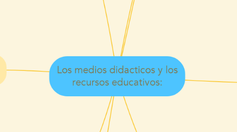 Mind Map: Los medios didacticos y los recursos educativos: