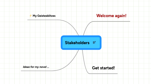 Mind Map: Stakeholders