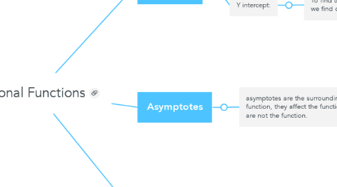 Mind Map: Rational Functions