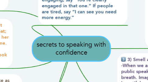 Mind Map: secrets to speaking with confidence