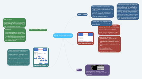 Mind Map: Application Generation (4)