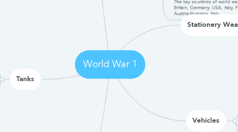Mind Map: World War 1