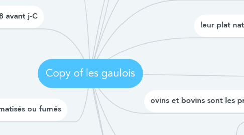 Mind Map: Copy of les gaulois