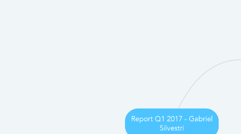 Mind Map: Report Q1 2017 - Gabriel Silvestri