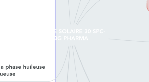 Mind Map: CREME SOLAIRE 30 SPC- 3G PHARMA