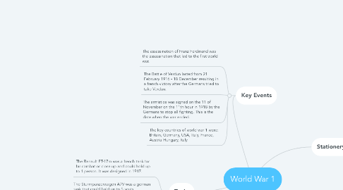 Mind Map: World War 1