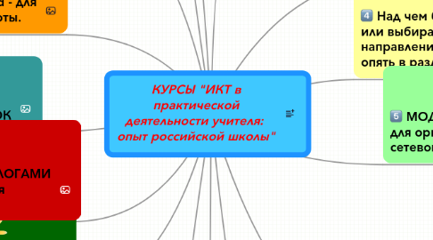 Mind Map: КУРСЫ "ИКТ в практической деятельности учителя: опыт российской школы"