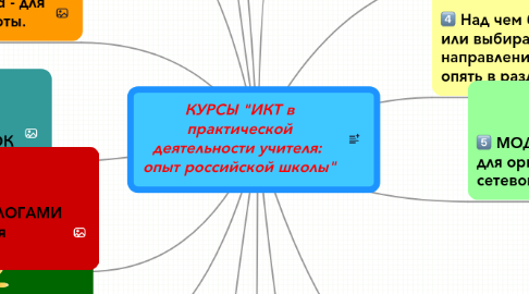 Mind Map: КУРСЫ "ИКТ в практической деятельности учителя:  опыт российской школы"