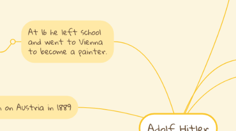 Mind Map: Adolf Hitler