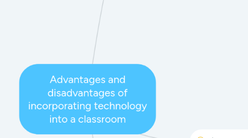 Mind Map: Advantages and disadvantages of incorporating technology into a classroom