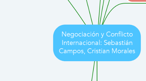 Mind Map: Negociación y Conflicto Internacional: Sebastián Campos, Cristian Morales