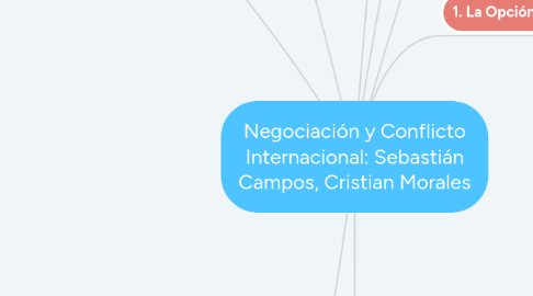 Mind Map: Negociación y Conflicto Internacional: Sebastián Campos, Cristian Morales