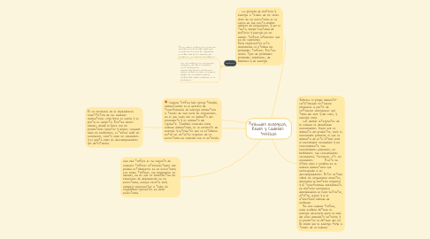 Mind Map: Pirámides ecológicas,  Redes y Cadenas  tróficas