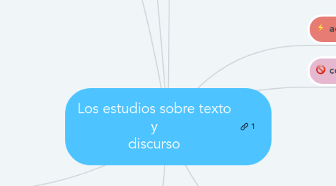 Mind Map: Los estudios sobre texto y discurso