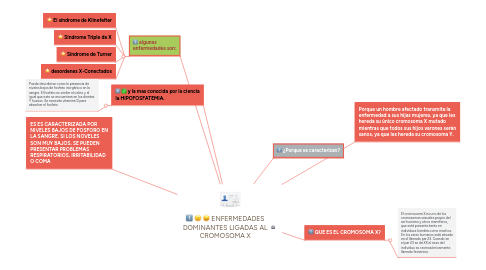 Mind Map: ENFERMEDADES DOMINANTES LIGADAS AL CROMOSOMA X