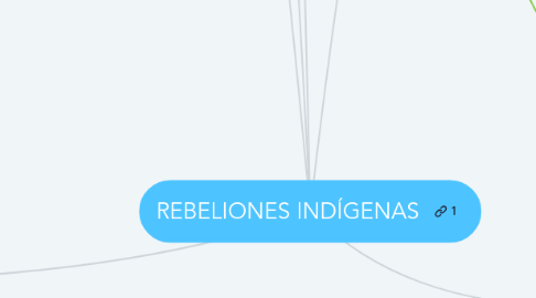 Mind Map: REBELIONES INDÍGENAS