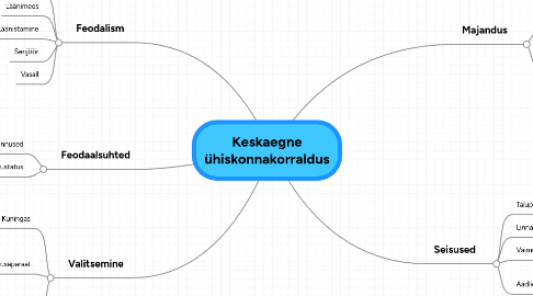 Mind Map: Keskaegne ühiskonnakorraldus