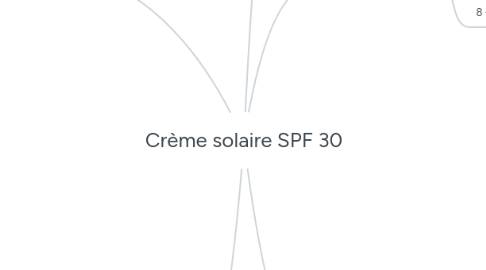 Mind Map: Crème solaire SPF 30