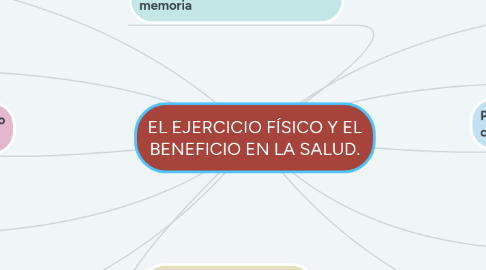 Mind Map: EL EJERCICIO FÍSICO Y EL BENEFICIO EN LA SALUD.