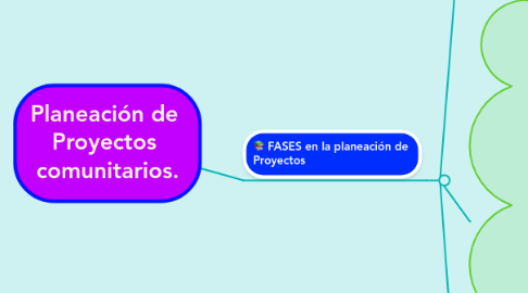 Mind Map: Planeación de  Proyectos  comunitarios.