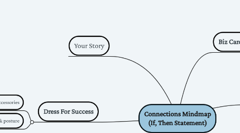Mind Map: Connections Mindmap (If, Then Statement)