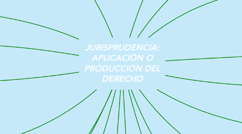 Mind Map: JURISPRUDENCIA: APLICACIÓN O PRODUCCIÓN DEL DERECHO