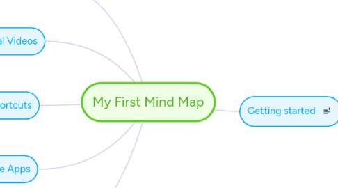 Mind Map: My First Mind Map